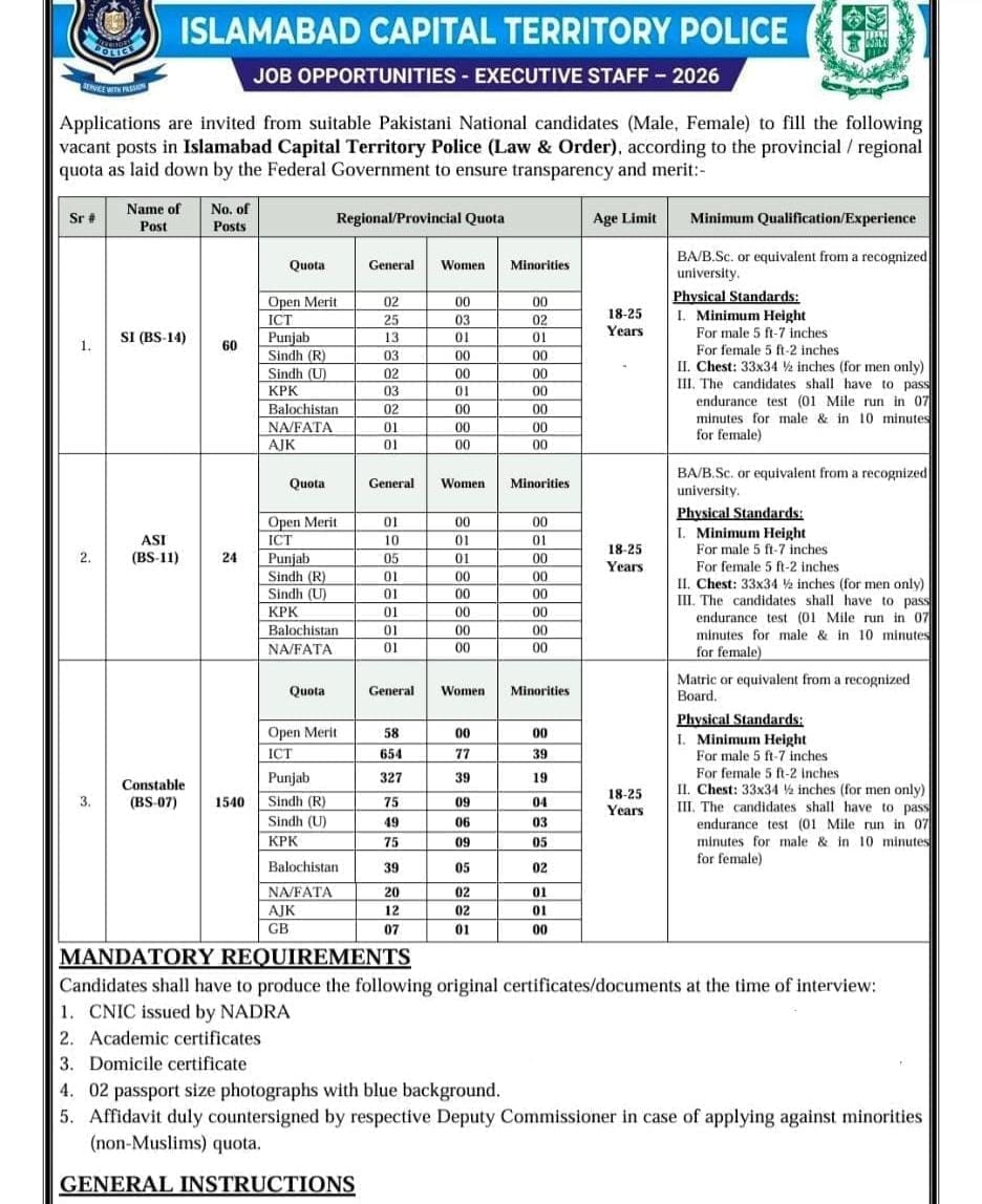 Assistant Sub-Inspector (ASI) – BS-11